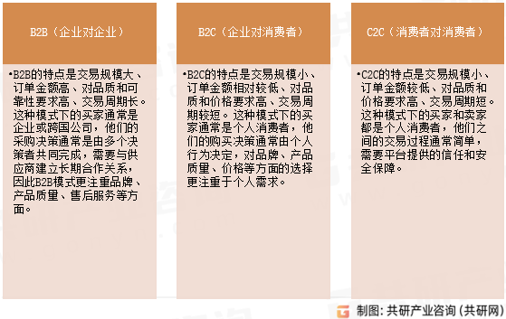 中国跨境电商平台分类