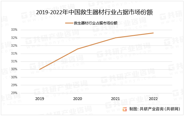 2019-2022ЇИIռЈ~