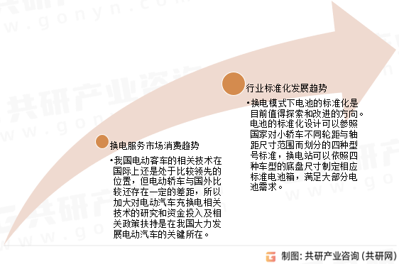 换电服务行业发展趋势
