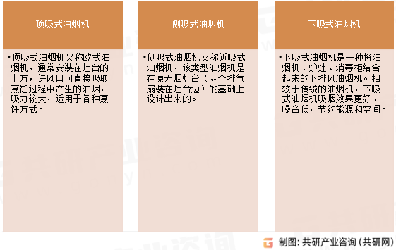 家用油烟机行业分类