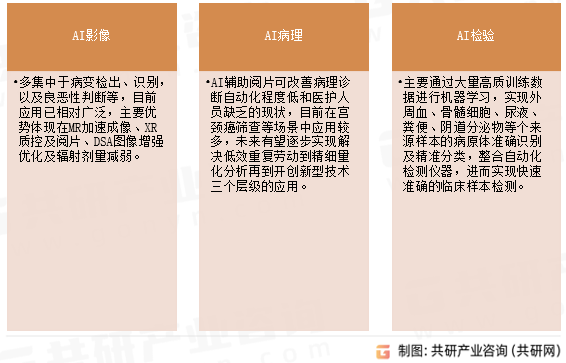 人工智能检测设备分类
