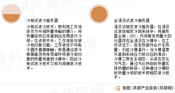 液冷服务器分类