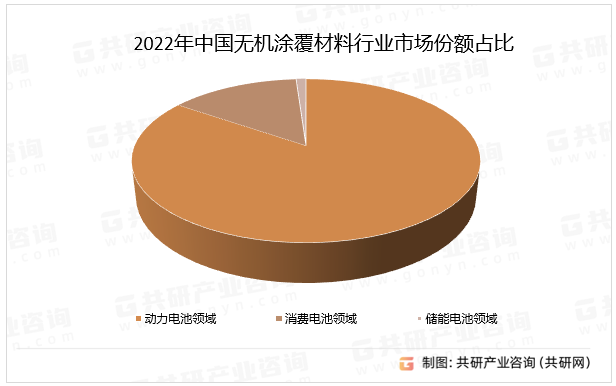 2022ЇoCͿИIЈ~ռ