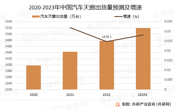 2020-2023Ї܇촰؛Ay
