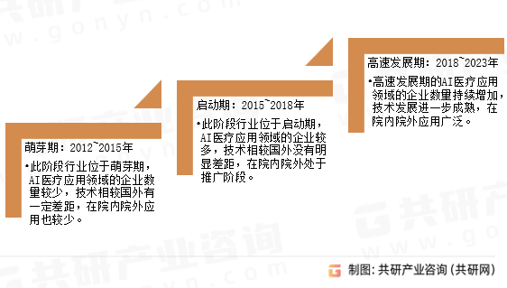 人工智能检测设备发展历程