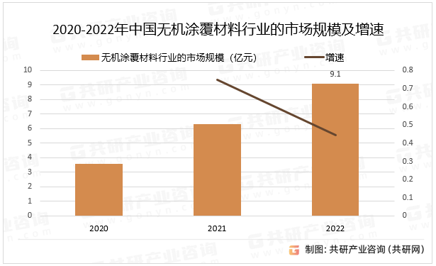 2020-2022ЇoCͿИIЈҎģ
