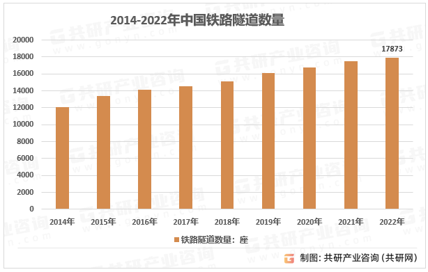 2014-2022ЇF·