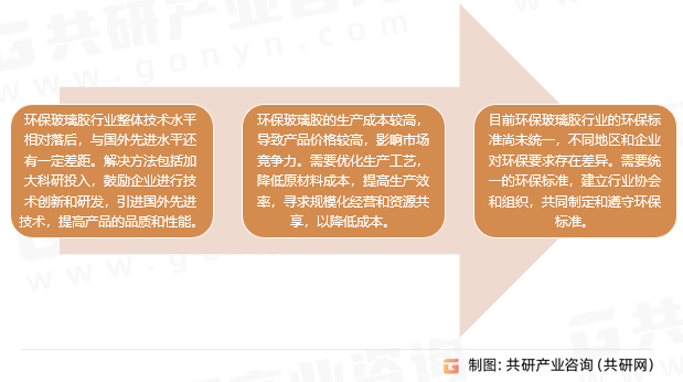 环保玻璃胶行业存在的问题