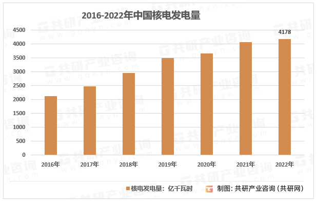2016-2022˵緢ͳ
