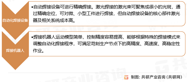 智能焊接分类