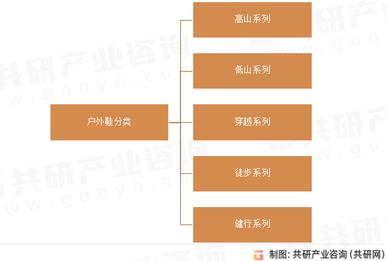 户外鞋分类