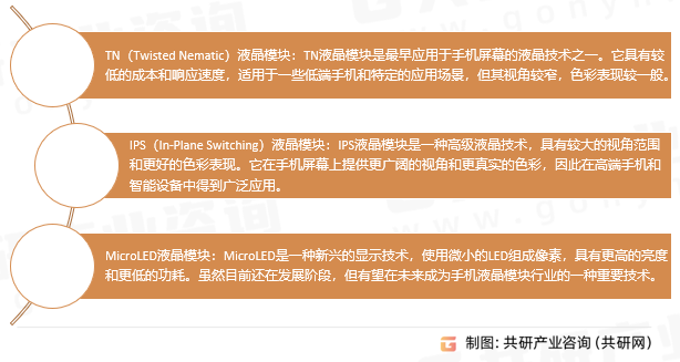 手机液晶模块行业分类