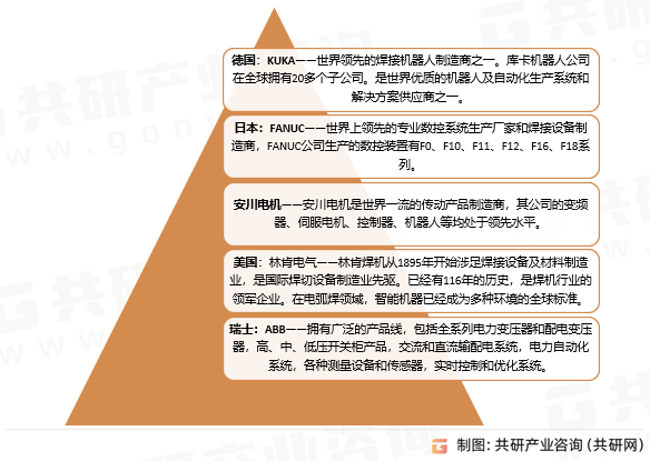中国智能焊接行业竞争格局