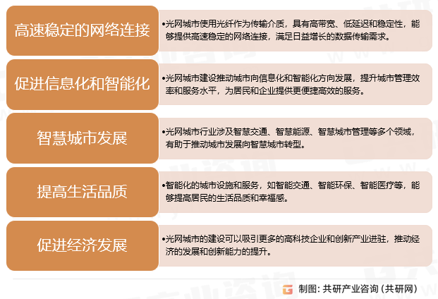 光网城市行业优点