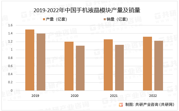 2019-2022ֻҺģ