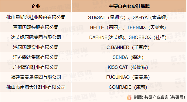 女皮鞋主要品牌