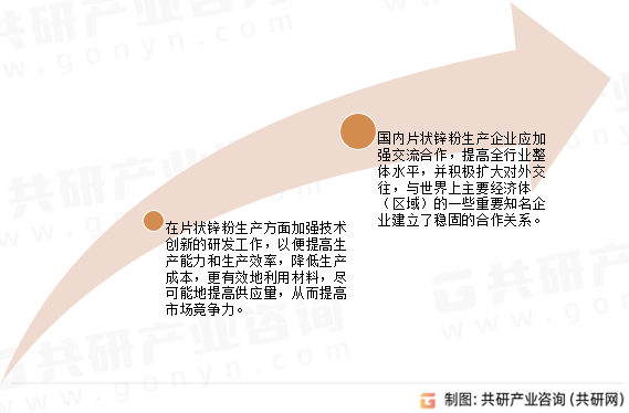 片状锌粉行业投资建议