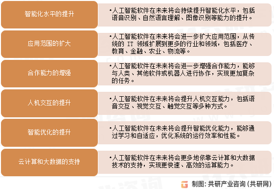 人工智能软件未来发展趋势