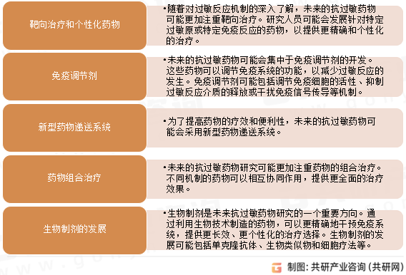 抗过敏药行业发展趋势