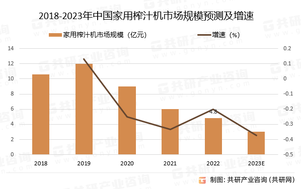 2018-2023Їե֭CЈҎģAy