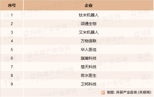 医疗服务机器人主要生产企业