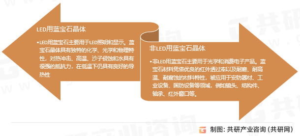 蓝宝石晶体分类