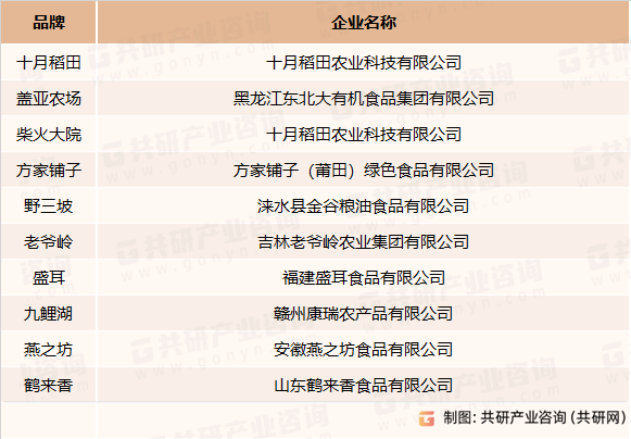 中国主要血糯米行业品牌一览