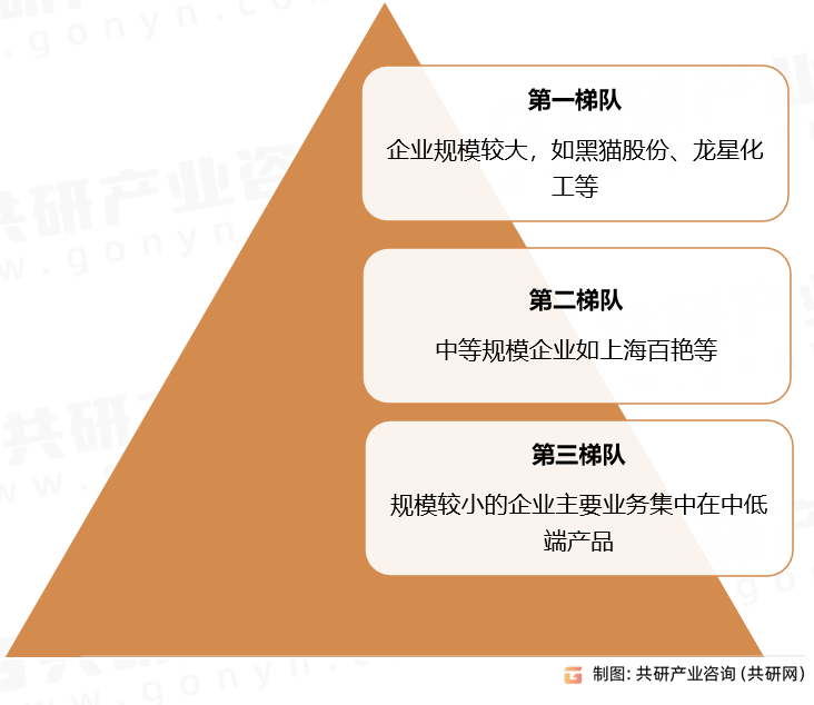 色素炭黑竞争格局