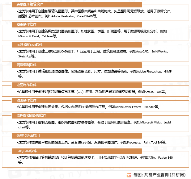 制图软件行业分类