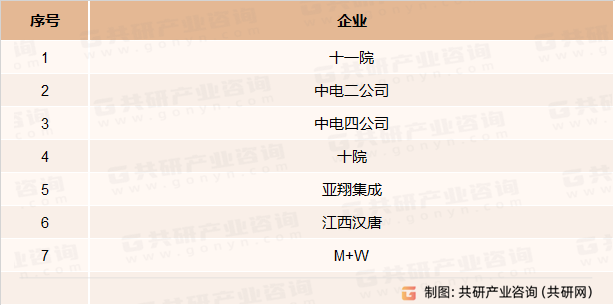 电子洁净室工程服务竞争企业