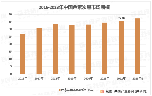 2016-2023年中国色素炭黑市场规模