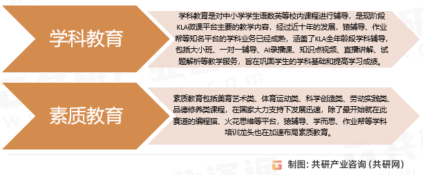 K12微课平台分类