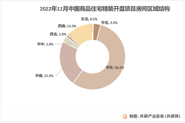 2022年12月中国商品住宅精装开盘项目房间区域结构