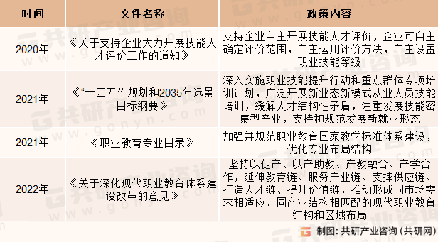 中国成人教育行业相关政策