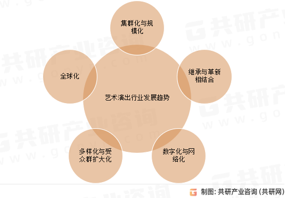 艺术演出行业发展趋势