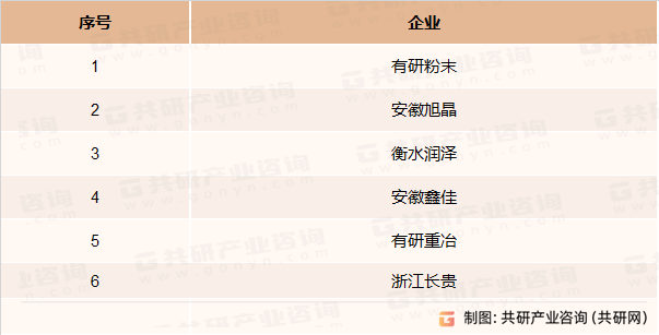 国内铜基金属粉末部分生产企业