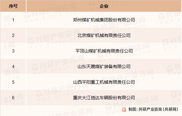 国内液压支架主要制造企业