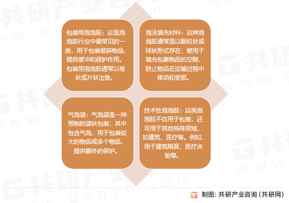 泡泡胶行业分类