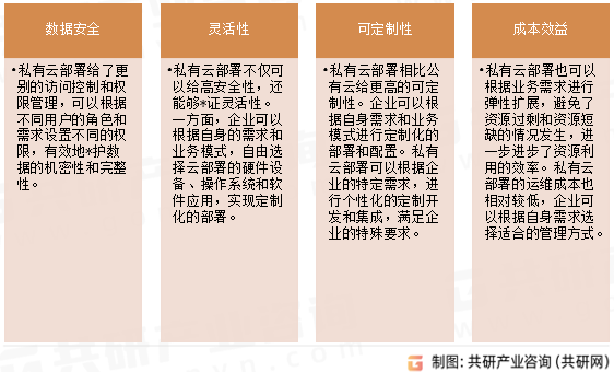 私有云部署优势