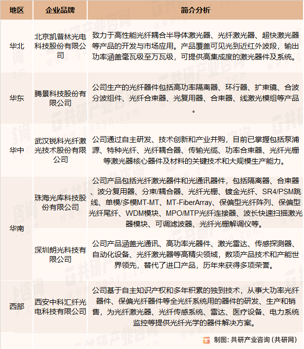 中国光纤合束器行业主要国产品牌