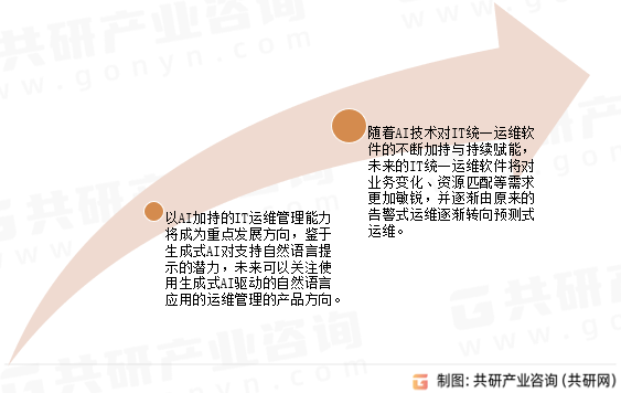 IT统一运维软件市场发展趋势