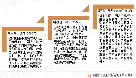家用洗衣机发展历程