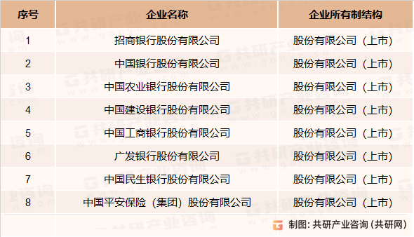 中国离岸金融业领先企业