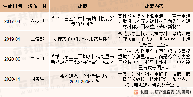 石墨烯基固态柔性锂电池行业政策