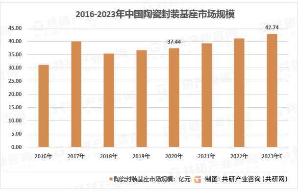 2016-2023年中国陶瓷封装基座市场规模