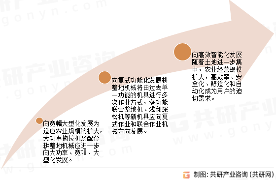 耕整地机械发展趋势