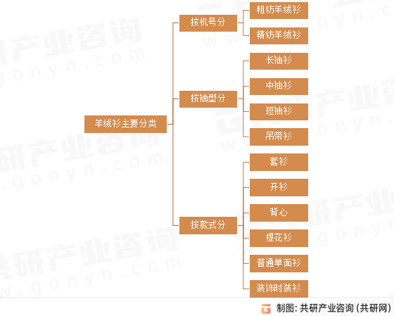 羊绒衫主要分类