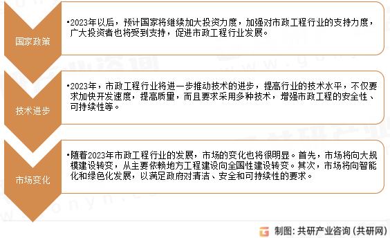市政工程行业未来发展趋势