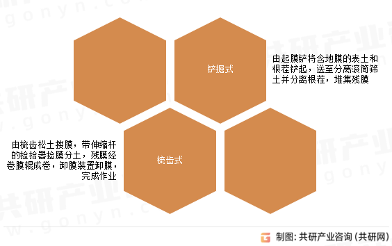 残膜回收机分类