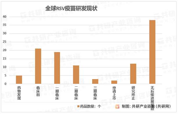 全球RSV疫苗研发现状